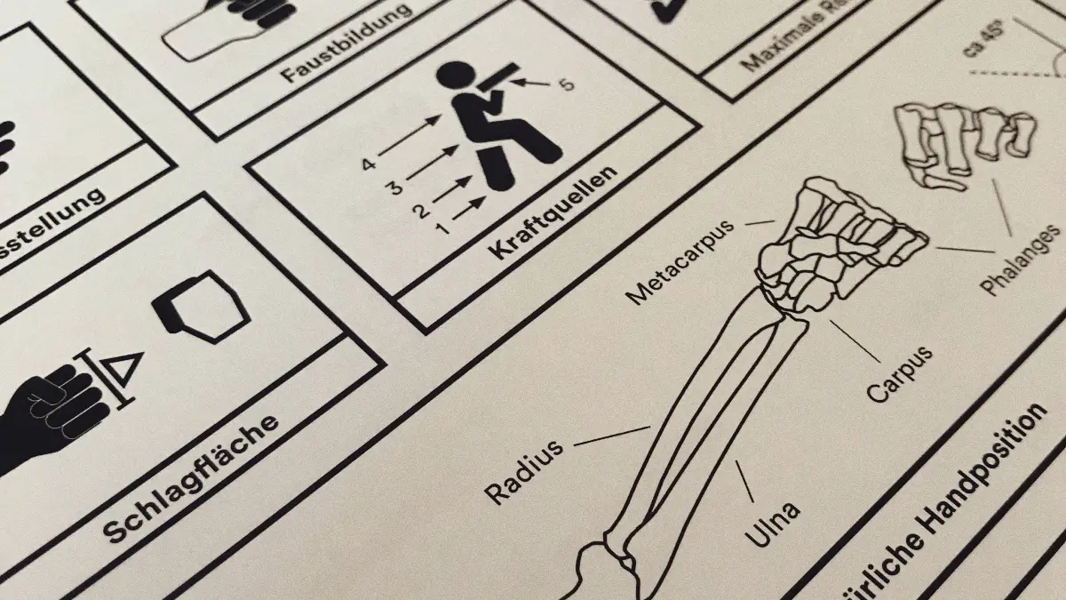 Pahuyuth Berlin 20s impressions kompendium faust technik anatomie Pahuyuth Berlin 20s impressions kompendium faust technik anatomie